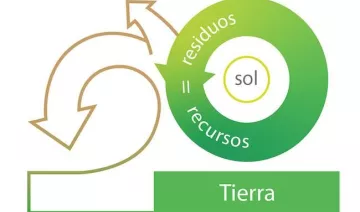 Posgrado sostenibilidad
