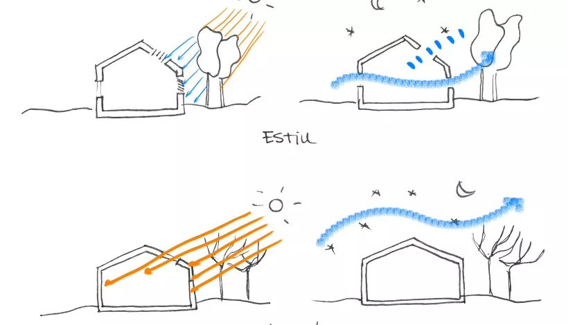 Sistemes de ventilació