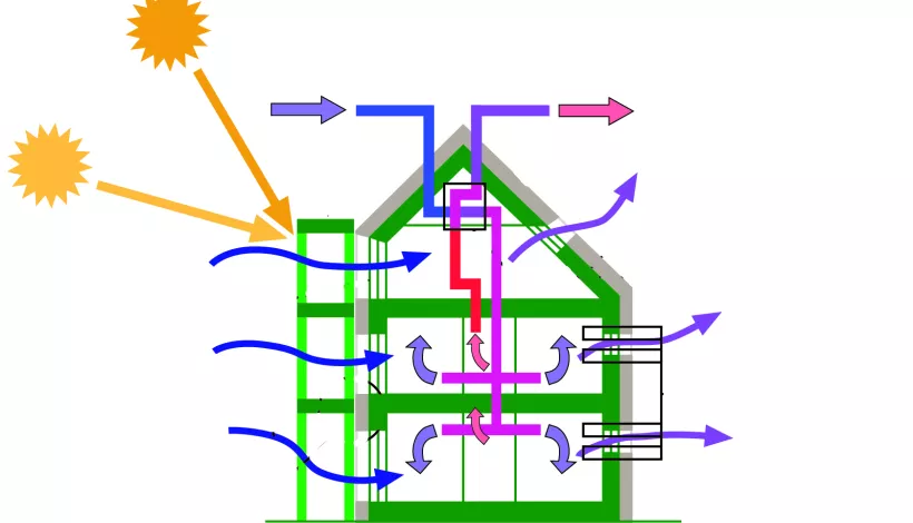 Curso online sobre edificios Passivhaus y nZEB Escola Sert