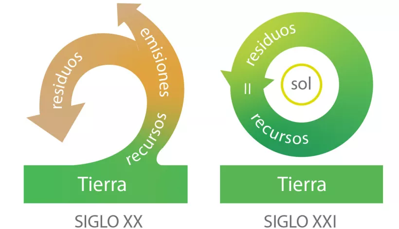 Sesión sert sostenibilidad y edificación