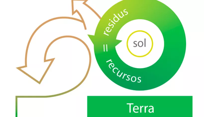 Postgrau sostenibilitat i arquitectura