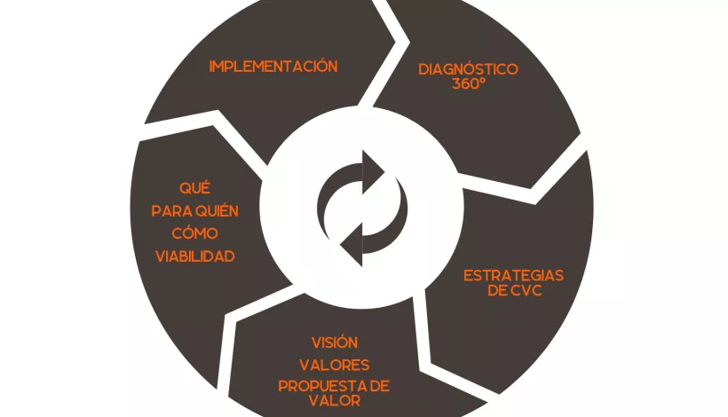 Esquema de gestio dels paradigmes de gestió del despatx