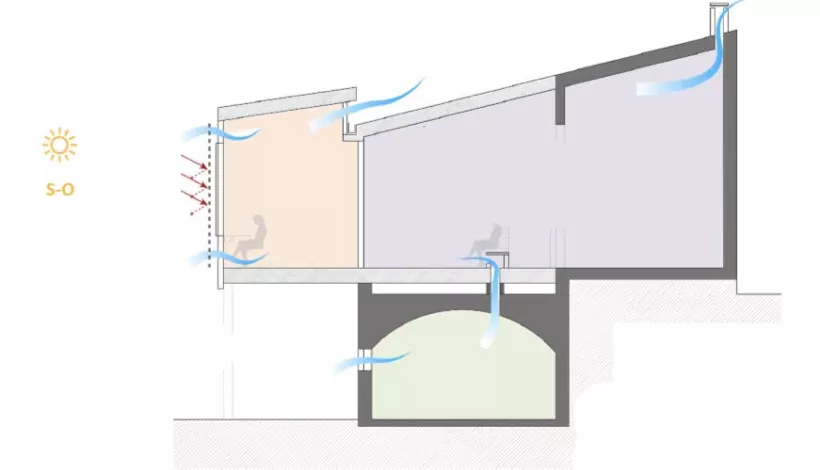 Silkhouse