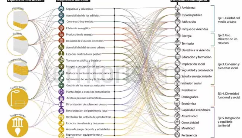 Esquema del programa urbanístico de Barcelona
