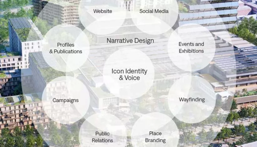 Foto de city branding