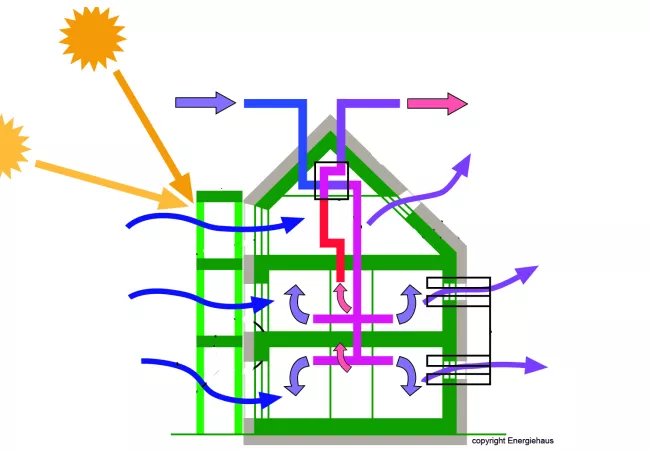 Curso online sobre edificios Passivhaus y nZEB