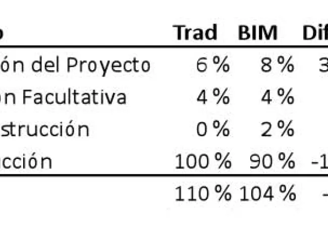 Cuadro BIM Escola Sert