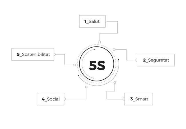 Els valors de l'Escola Sert