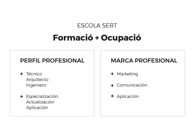 Formación y ocupación en Escola Sert