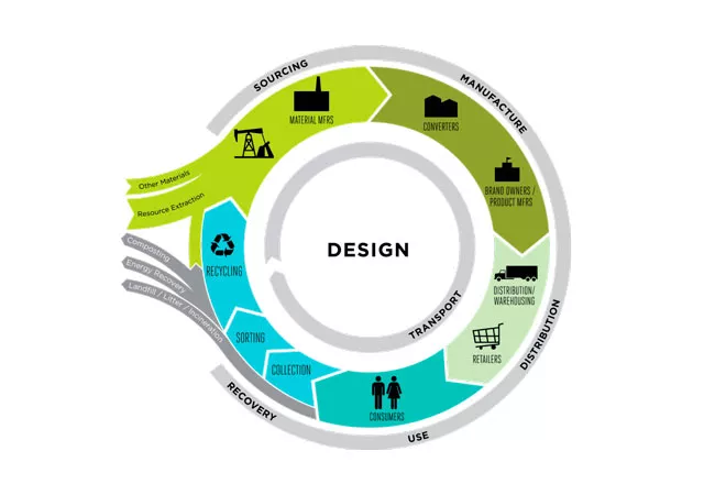 Economia circular y comercio de proximidad