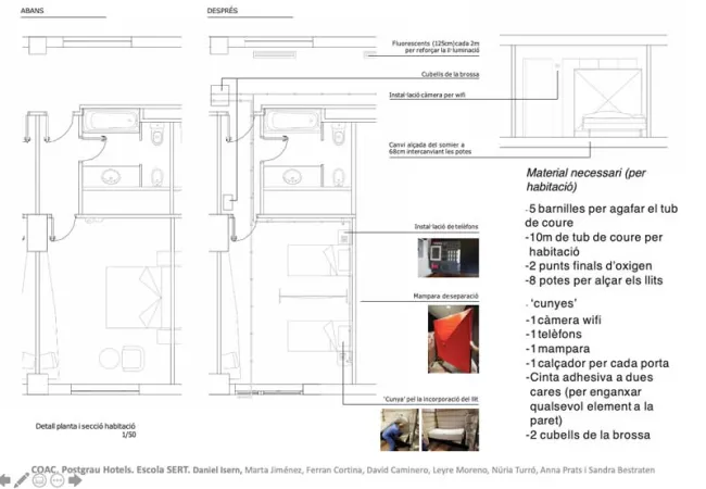 Plano habitaciones Hotel Plaza