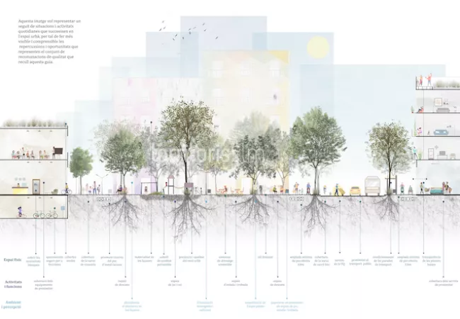 Representación conceptural de la vida urbana