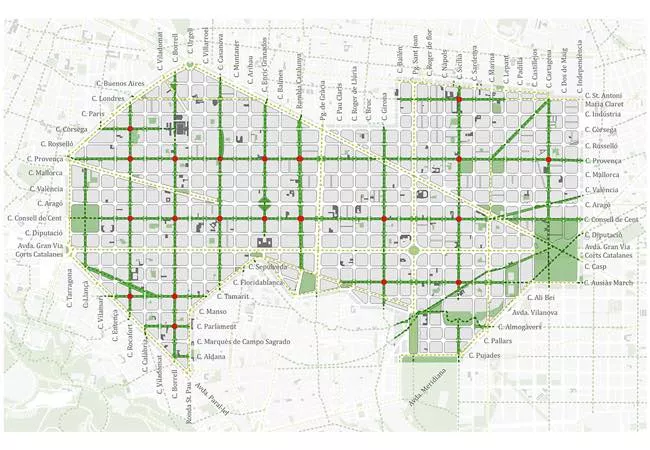 Mapa de los futuros ejes verde en el Eixample