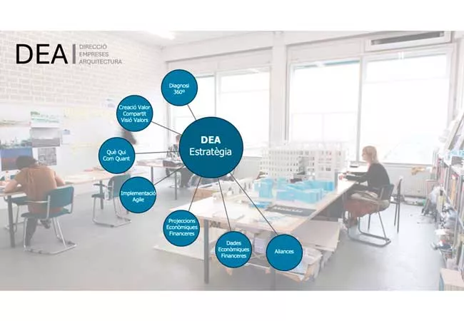 Portada del curso agile