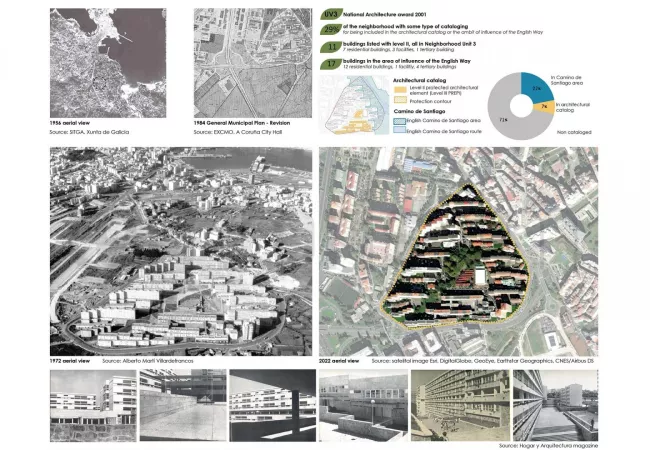 A Coruña projecte Territorisxlm