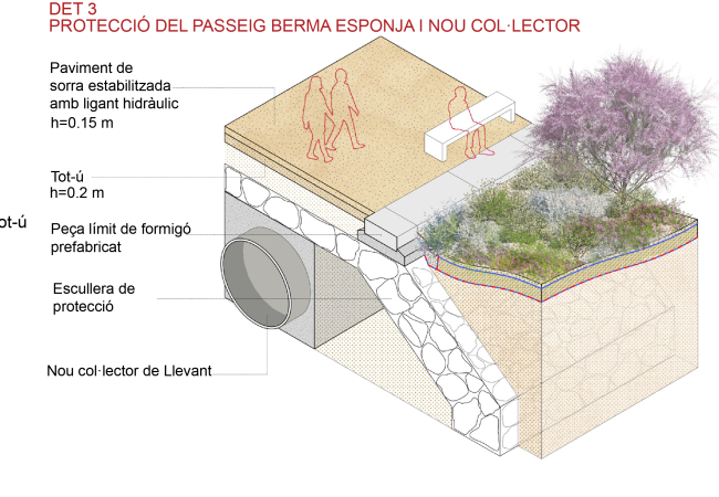Detall constructiu del passeig-berma esponja del parc de les Tres Xemeneies, amb l'escullera de protecció i el nou col·lector soterrat