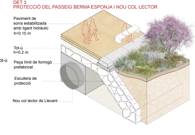 Detalle constructivo del paseo-berma esponja del parque de las Tres Xemeneies, con la escollera de protección y el nuevo colector