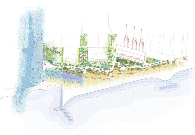 Esquema dels hàbitats del parc litoral de les Tres Xemeneies: corredor fluvial del Besòs, dunes, pineda mediterrània i prats davant les tres xemeneies