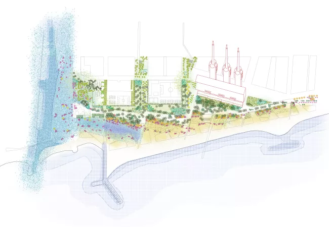 Esquema de los hábitats del parque litoral de las Tres Xemeneies: corredor fluvial del Besòs, dunas, pineda mediterránea y prados delante de las tres xemeneies