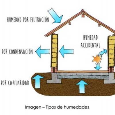 Humedades en una vivienda