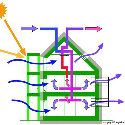 Curso online sobre edificios Passivhaus y nZEB