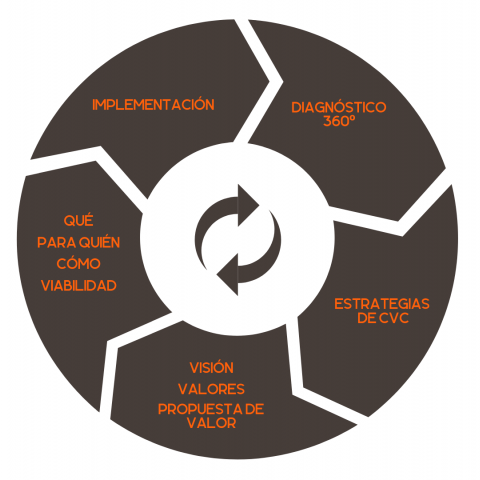 Esquema de gestio dels paradigmes de gestió del despatx